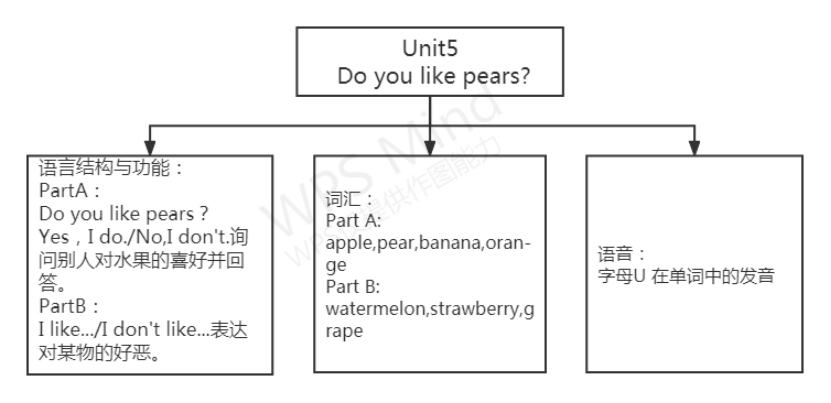 外研社优质课分享经验_外研版英语优质课_外研社英语优质课