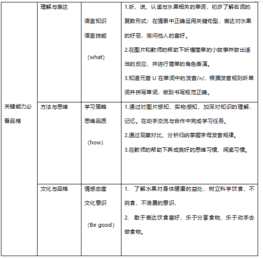 外研社优质课分享经验_外研社英语优质课_外研版英语优质课