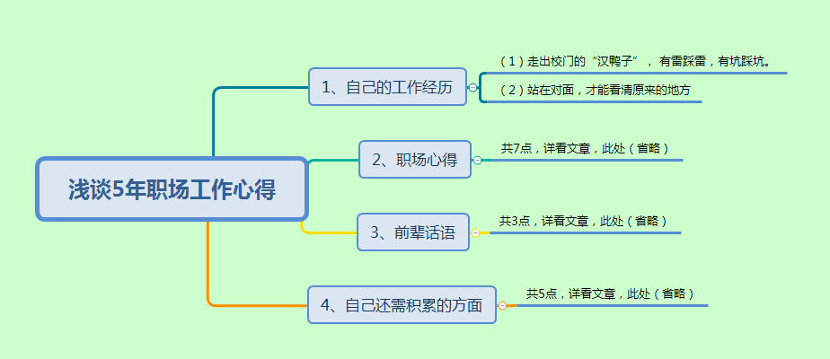 浅谈5年职场工作心得（1）