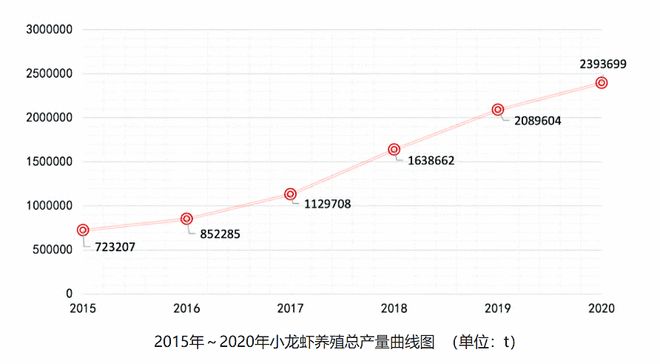 致富龙虾养殖小视频大全_致富经小龙虾养殖_致富经养殖小龙虾