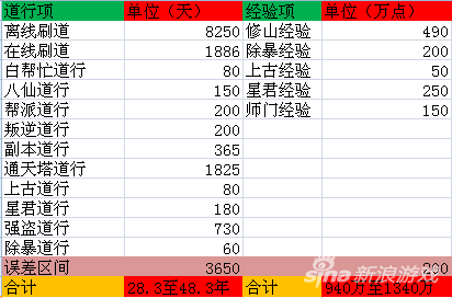 问道的经验心得有多少经验_问道手游经验心得有什么用_问道 经验心得