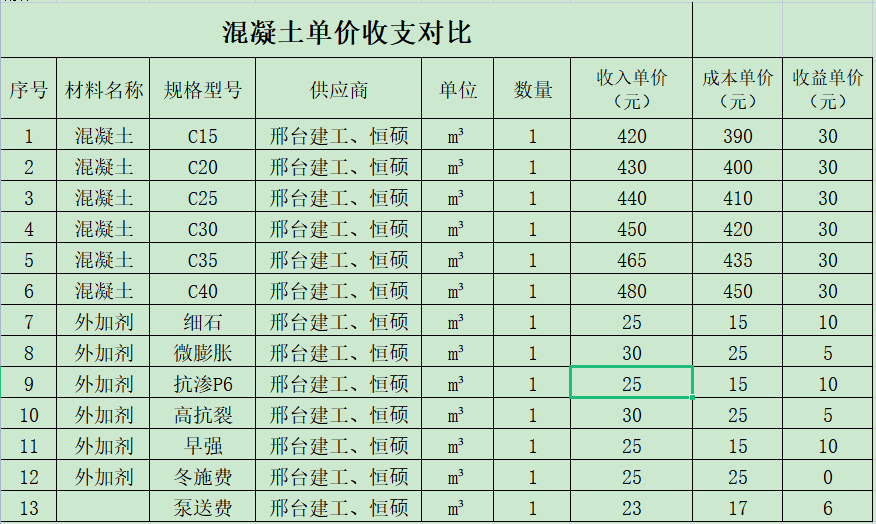 优秀店铺分享心得_优质商家经验分享_商户经验分享