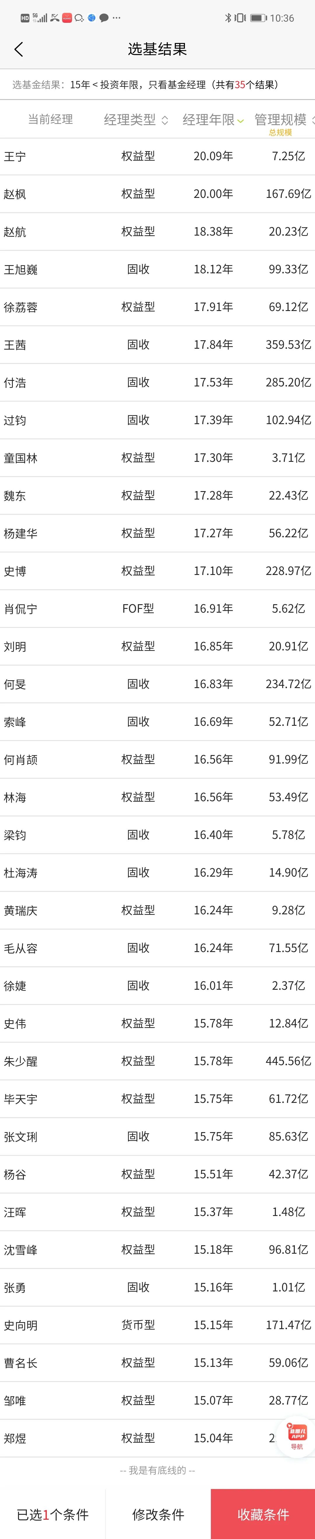 心得经验总结_心得与经验_管理经验心得
