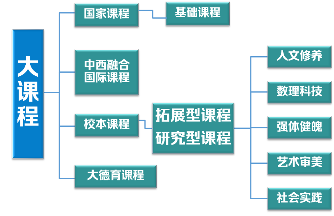 西外外国语学校