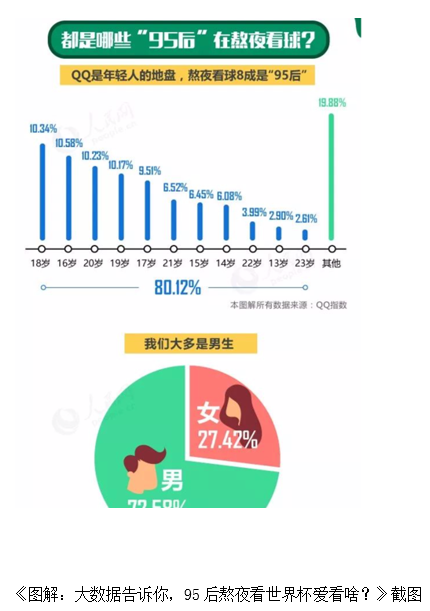 新媒体时代下主流媒体的数据新闻报道研究