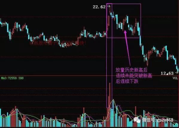 股民经验心得_股民经验分享_股民感悟