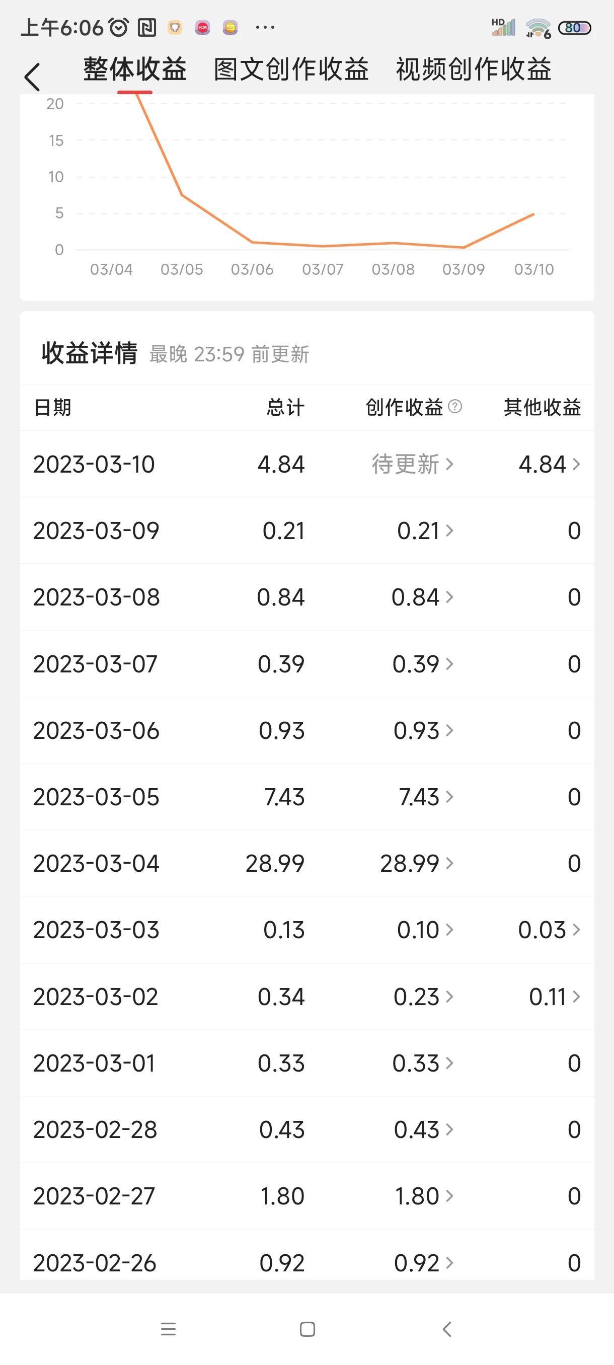 谈经验聊心得_心得聊谈经验怎么写_经验分享心得交流