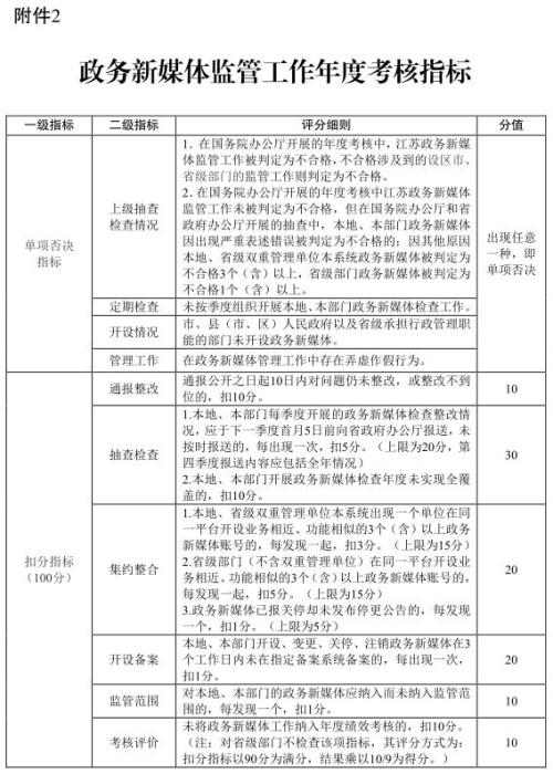 政务新媒体经验交流材料_优秀政务新媒体_优质政务新媒体典型经验