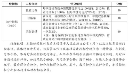 政务新媒体经验交流材料_优秀政务新媒体_优质政务新媒体典型经验