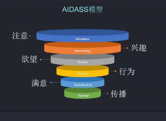 促销员经验心得_促销的心得_促销心得体会简短