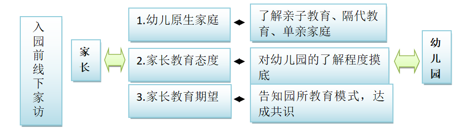 知困解困：幼小科学衔接的家园合力之路——长沙市望城区桥驿镇童心幼儿园幼小科学衔接