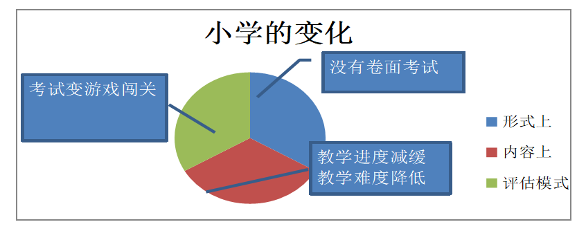 优质园创建经验交流_幼儿园优质园创建简报_优质创建园经验交流发言稿