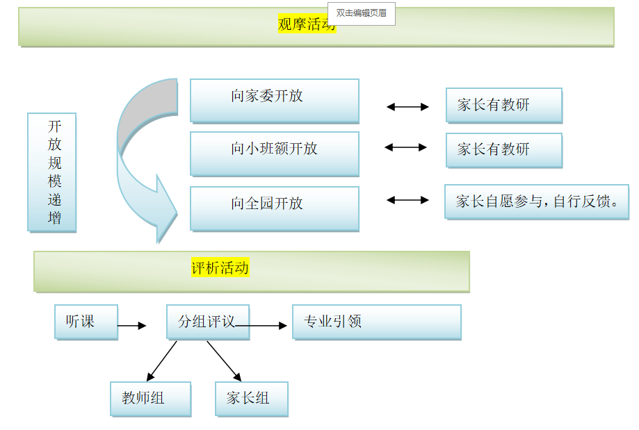 幼儿园优质园创建简报_优质园创建经验交流_优质创建园经验交流发言稿