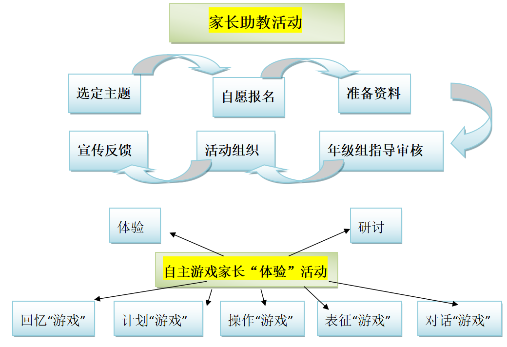 优质创建园经验交流发言稿_幼儿园优质园创建简报_优质园创建经验交流