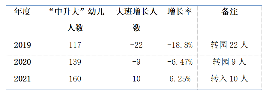 优质创建园经验交流发言稿_优质园创建经验交流_幼儿园优质园创建简报