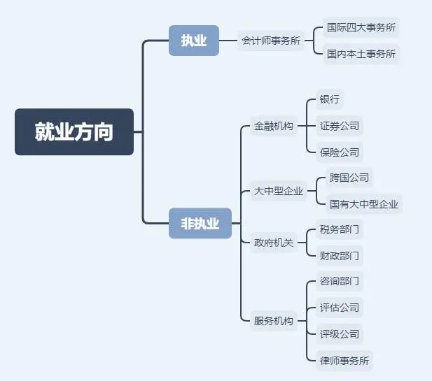 没经验考注会有用吗_无经验考过注会的心得_没有经验有注会好找工作吗