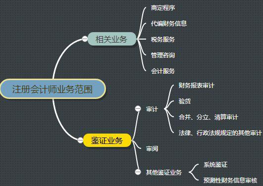 无经验考过注会的心得_考完注会没有经验怎么就业_没有经验有注会好找工作吗