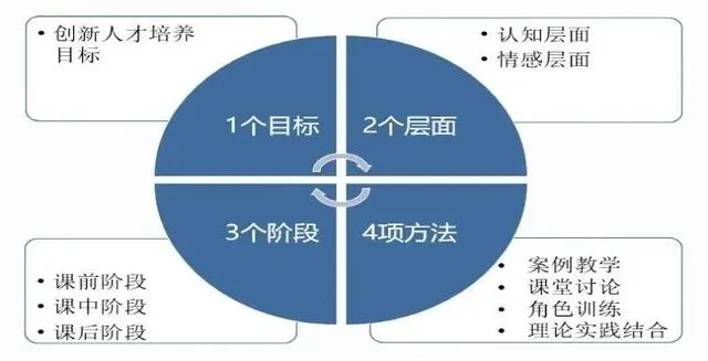 线上教学典型经验分享