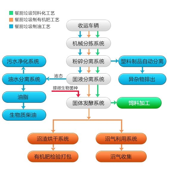 优质粮油产业融合发展可行性研究报告供应