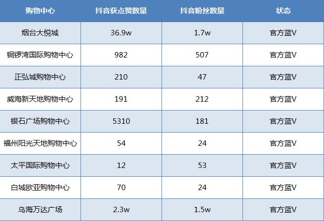 旅游博主抖音简介怎么写_抖音比较好的旅游博主_抖音旅游优质博主经验