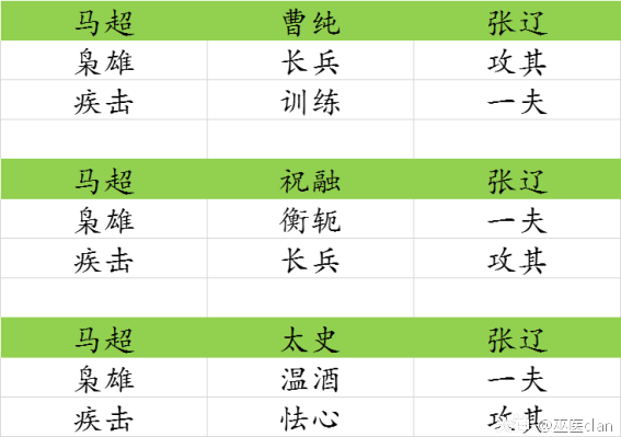 大神_游戏热爱者兴趣圈_游戏社区