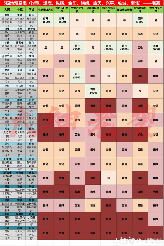 大神_游戏热爱者兴趣圈_游戏社区