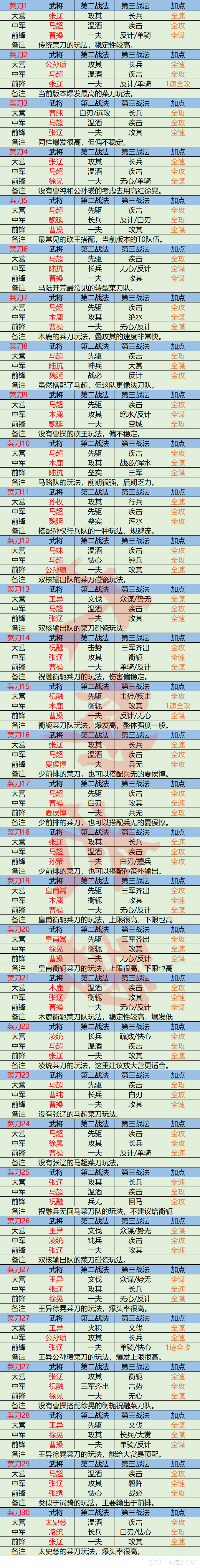 大神_游戏热爱者兴趣圈_游戏社区