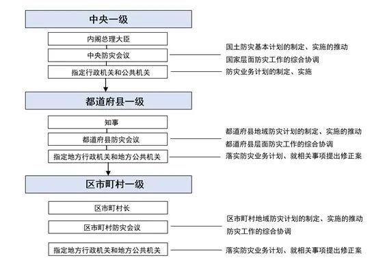 【研究】疫情视角下的东京综合防灾经验借鉴