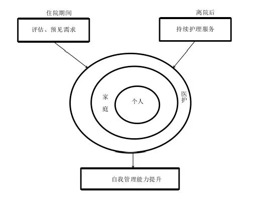 优质护理经验交流_优质护理经验做法_优质护理经验