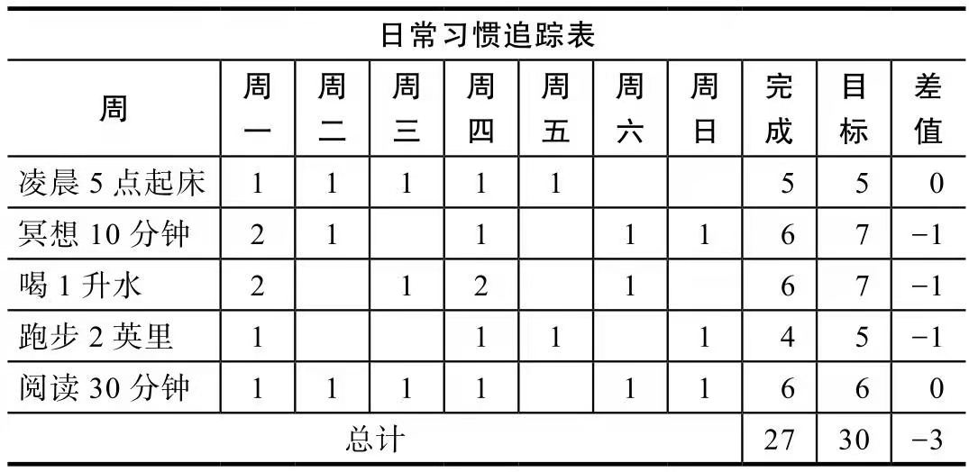 晨间锻炼内容指导要点_晨间锻炼活动内容_优质晨间锻炼分享经验