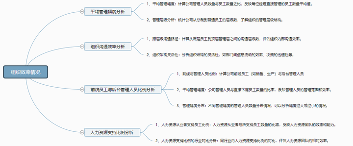 优质经验介绍数据大赛怎么写_大数据优质经验介绍_经验和数据哪个重要