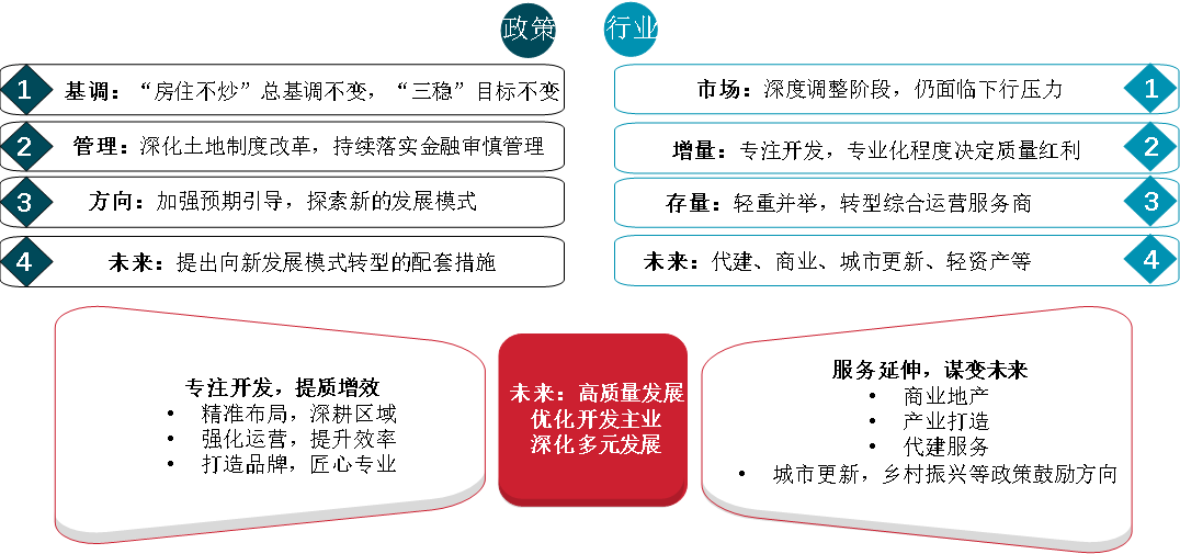 物业典型优质经验服务总结_物业典型优质经验服务案例_物业优质服务典型经验