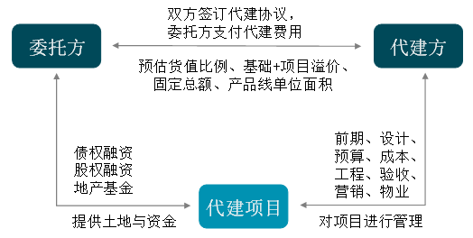 物业典型优质经验服务总结_物业典型优质经验服务案例_物业优质服务典型经验