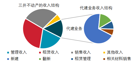 物业典型优质经验服务案例_物业典型优质经验服务总结_物业优质服务典型经验