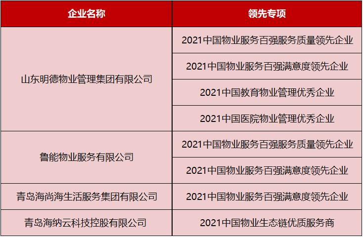 物业优质服务典型经验_物业典型优质经验服务案例_物业服务经验总结