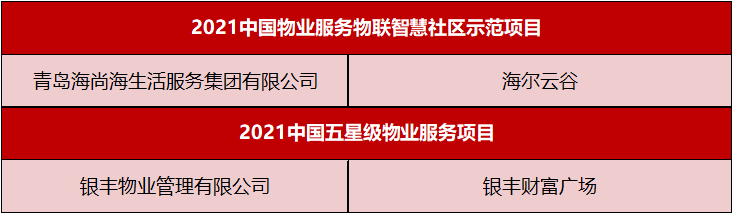 物业优质服务典型经验_物业服务经验总结_物业典型优质经验服务案例