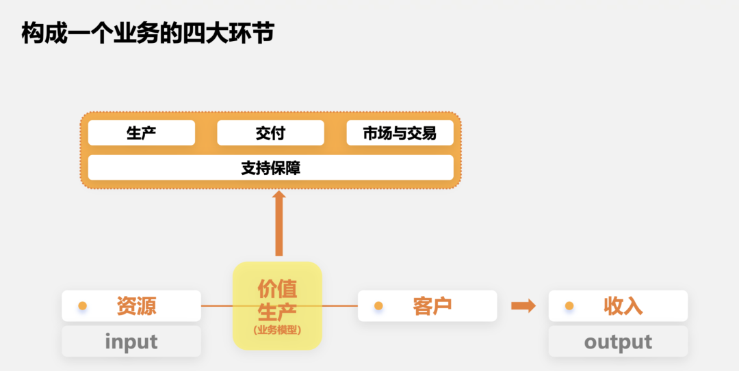 数据经验分析_数据和经验_大数据优质经验介绍