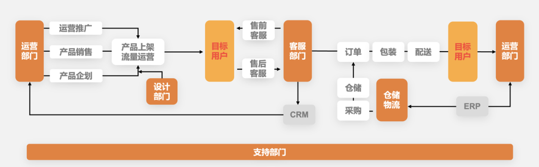 数据经验分析_数据和经验_大数据优质经验介绍