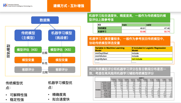 心得经验怎么写_风控经验心得_心得经验总结