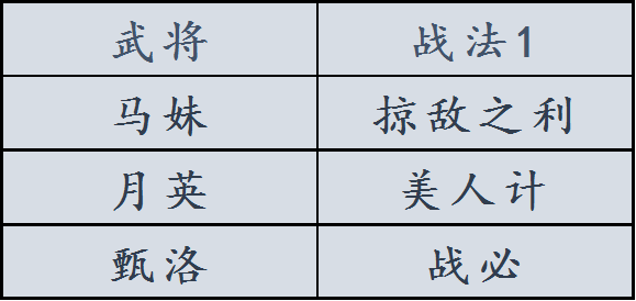 率土之滨配将经验心得_率土之滨配将经验心得_率土之滨配将经验心得