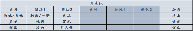 率土之滨配将经验心得_率土之滨配将经验心得_率土之滨配将经验心得