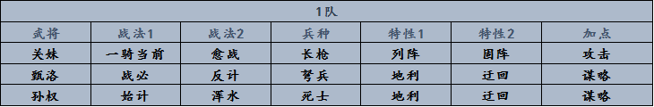 率土之滨配将经验心得_率土之滨配将经验心得_率土之滨配将经验心得