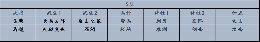 率土之滨配将经验心得_率土之滨配将经验心得_率土之滨配将经验心得