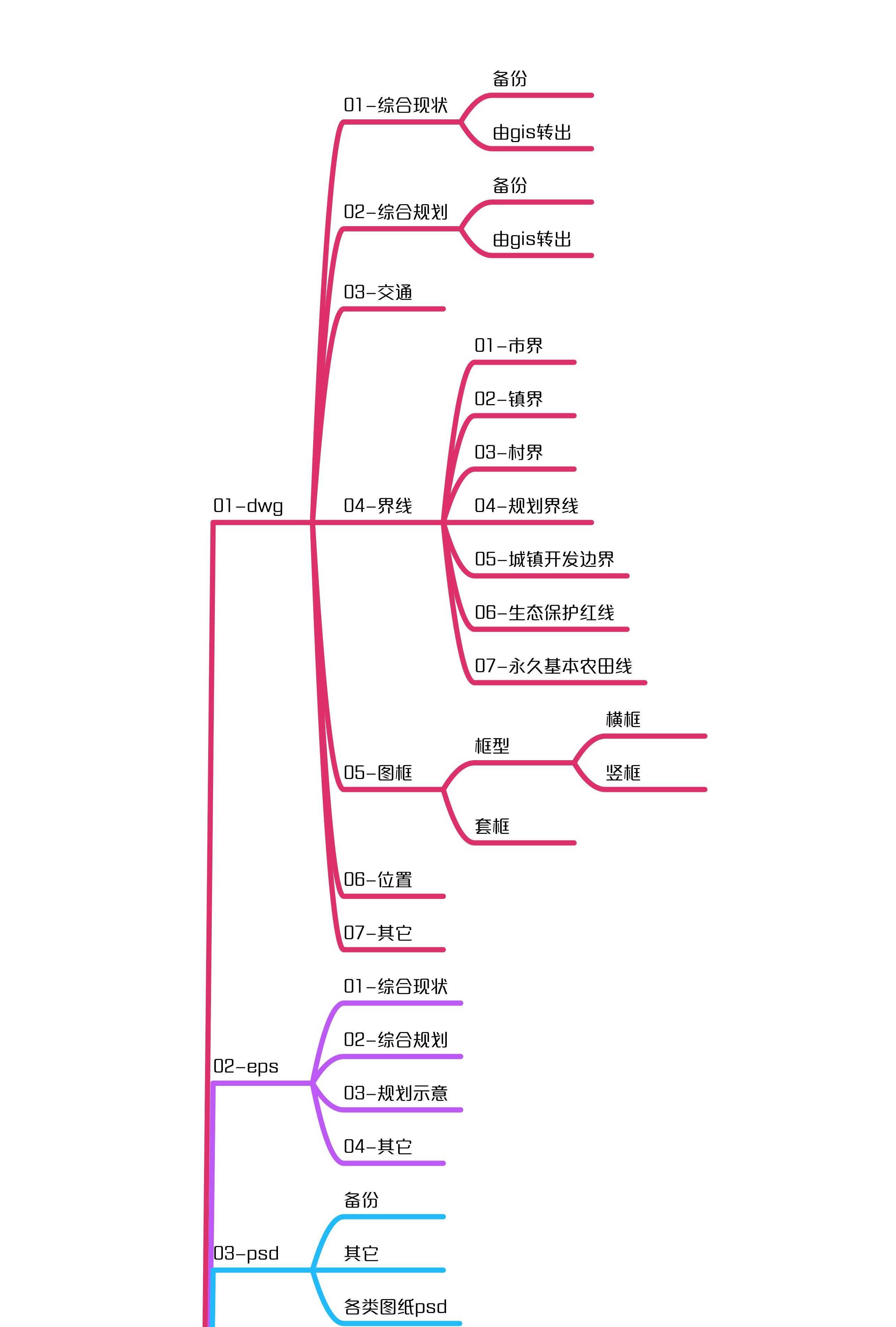 村庄规划的思路_村庄规划经验总结_借鉴优质村庄规划经验分享