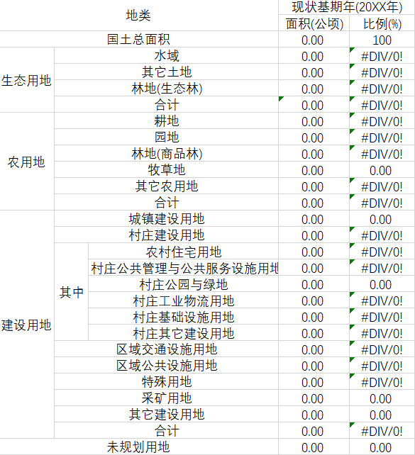 村庄规划经验总结_借鉴优质村庄规划经验分享_村庄规划的思路