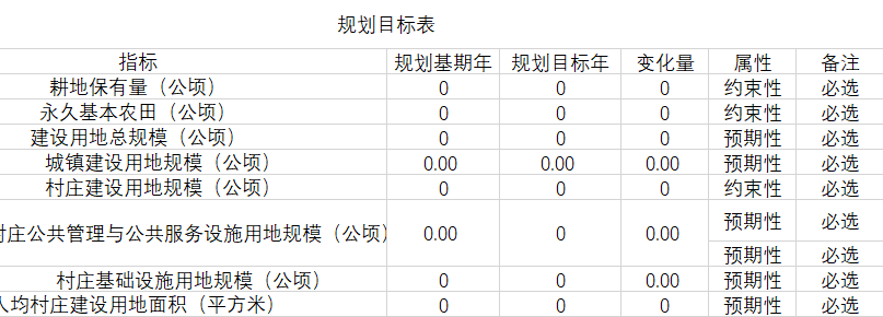 村庄规划的思路_借鉴优质村庄规划经验分享_村庄规划经验总结