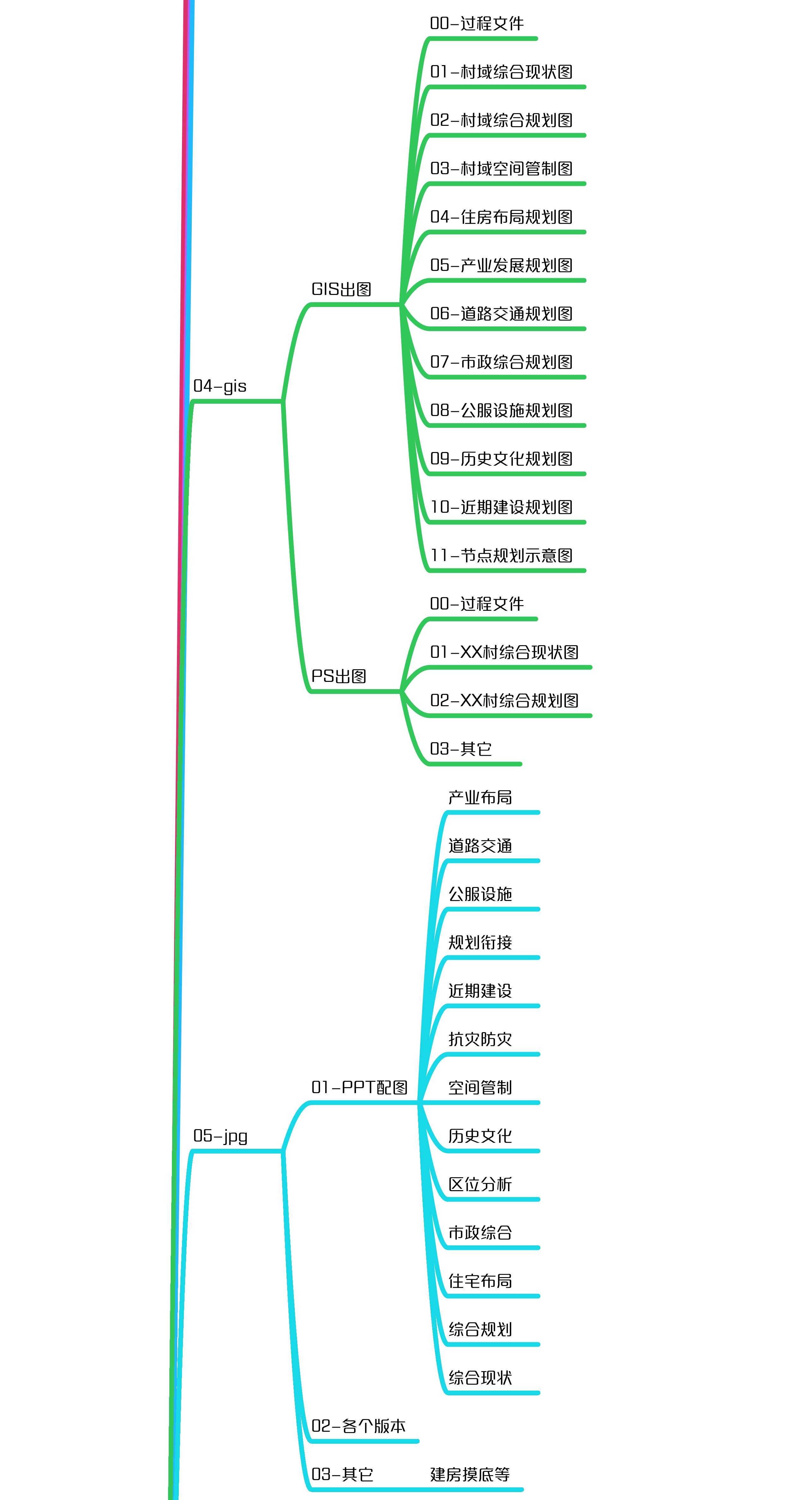 村庄规划的思路_借鉴优质村庄规划经验分享_村庄规划经验总结