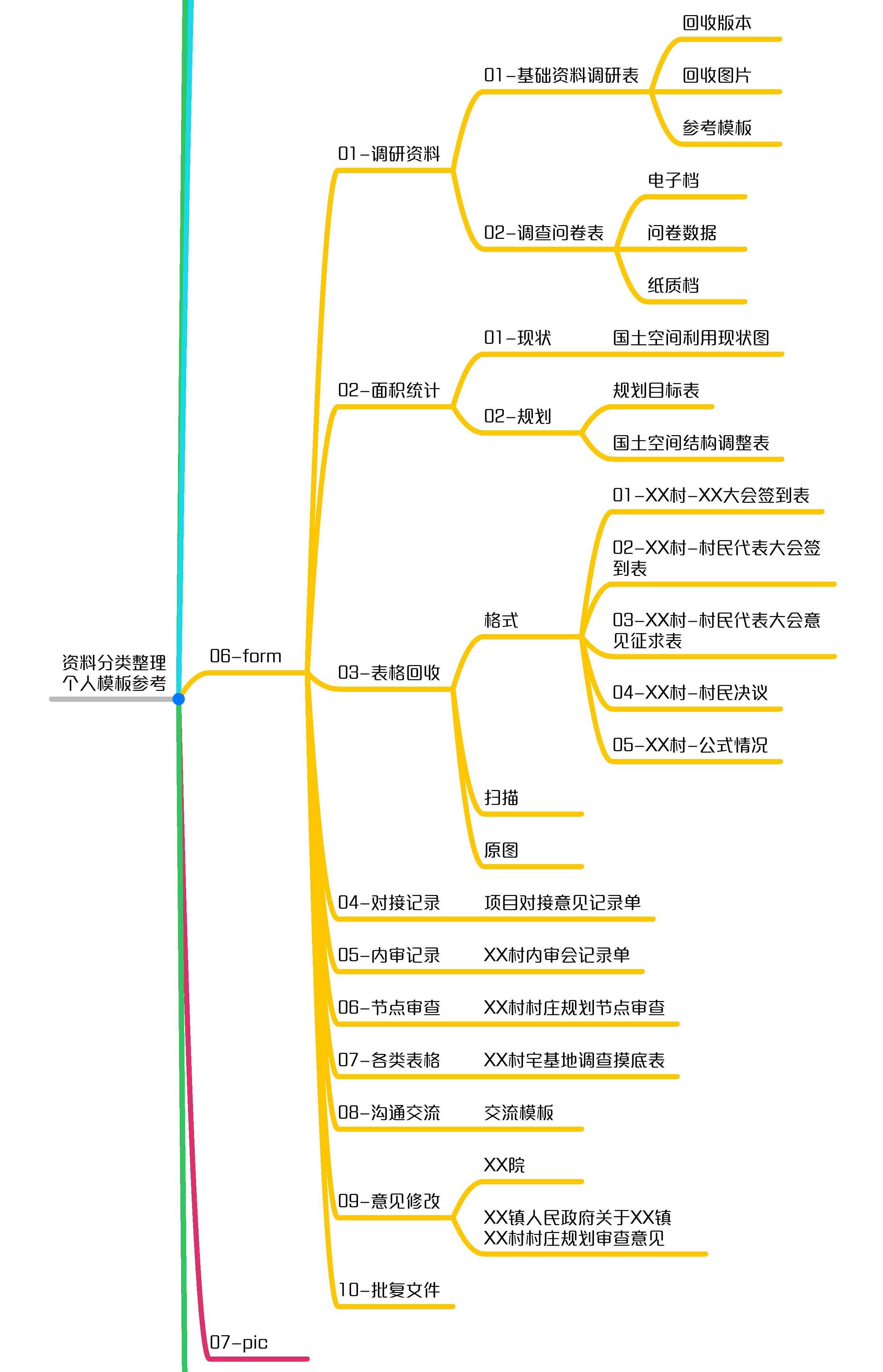 借鉴优质村庄规划经验分享_村庄规划的思路_村庄规划经验总结