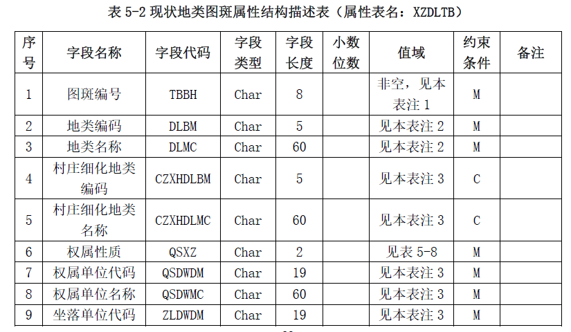 借鉴优质村庄规划经验分享_村庄规划的思路_村庄规划经验总结