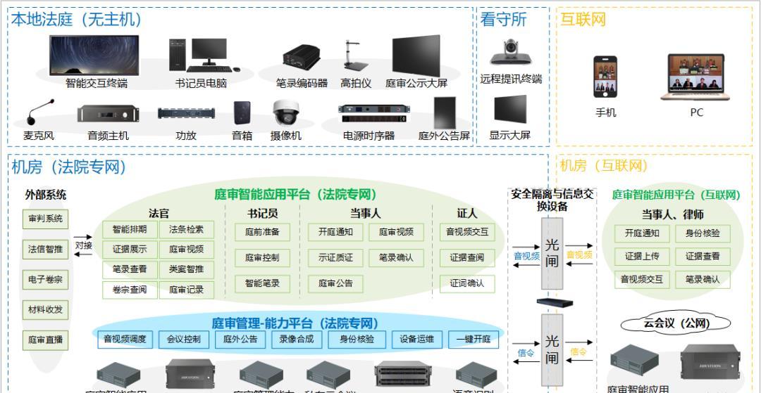 大数据优质经验案例_优秀案例经验分享_案例成功经验